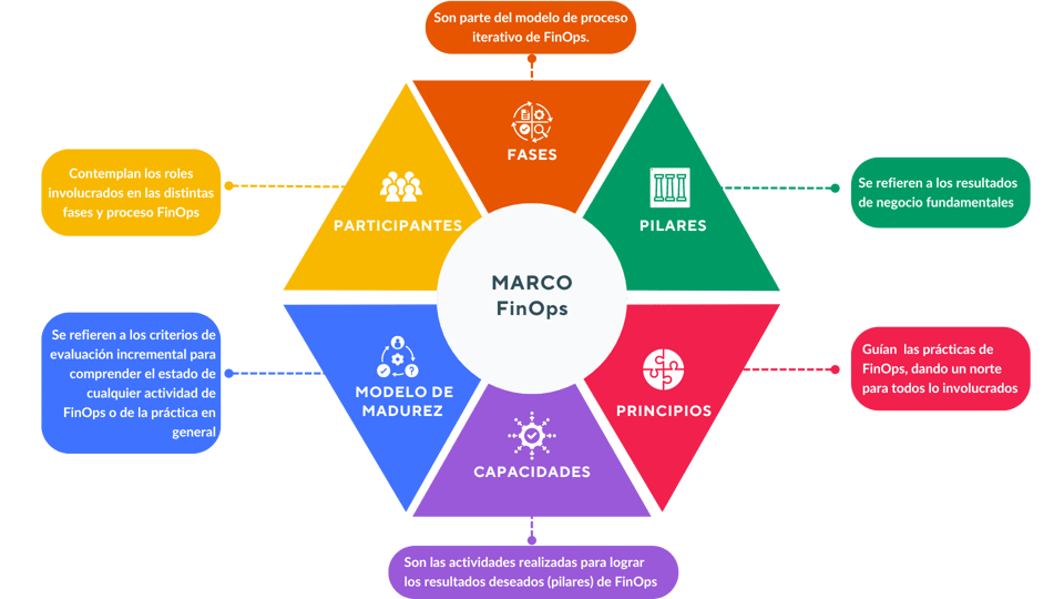 Purple and Yellow Organic Business Map (1)